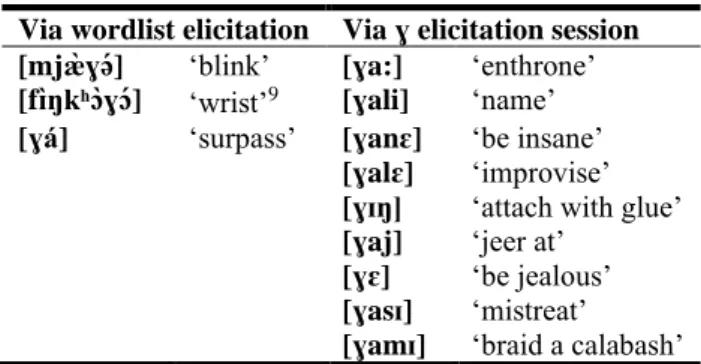 Table 2.2 Exhaustive list of words with the consonant gh. 