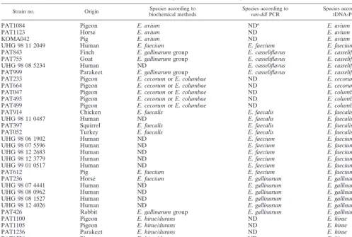 TABLE 3. Manually constructed tDNA-PCR library,composed of entries that each consists of a list oftDNA spacer fragment lengths (in base pairs)