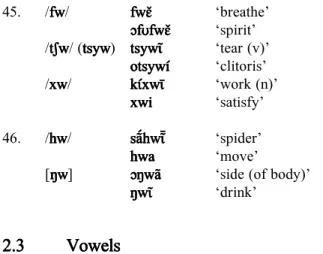 Table 2.2    Tafi Vowel Phonemes 