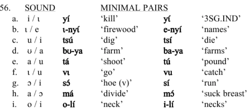 Table 2.3. Tafi nasal vowels    