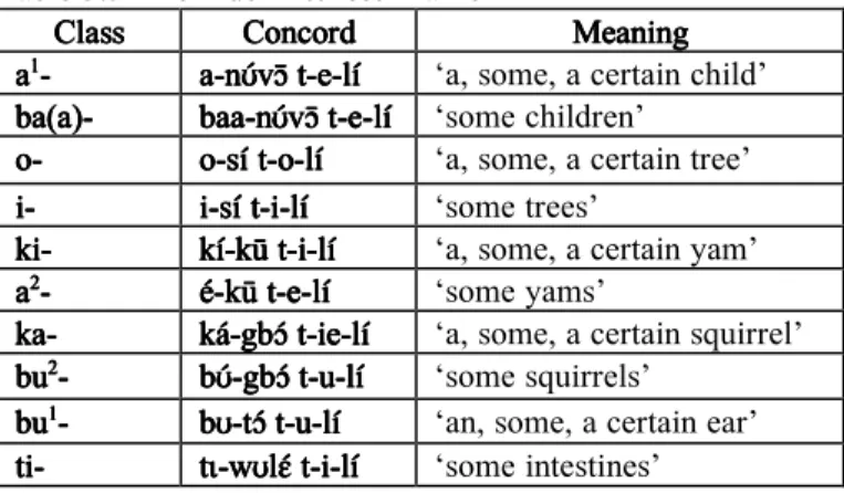Table 3.5  The Indefiniteness Marker   Class