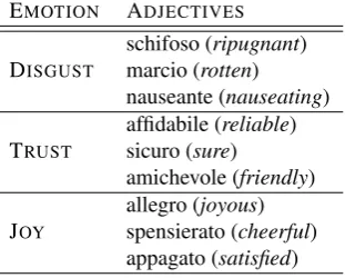 Table 1: Sample of seed lemmas
