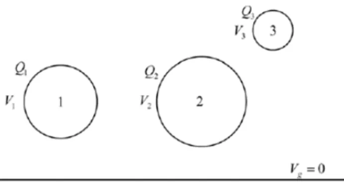 Figure 3.2. In the toy example, there are only three perfect conductors