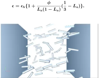 Figure 3.7. A randomly oriented (P e = 0) dispersion of aspect ratio 20 rods at volume fraction 0.05%