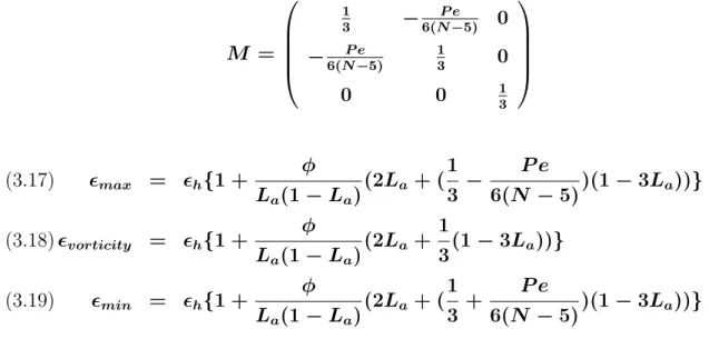 Fig 3.10 shows the dependence of the capacitance for perfectly oriented particles on aspect ratio