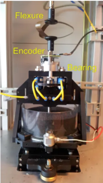 Figure 4.3: A photo of the shear cell with the new angular encoder.