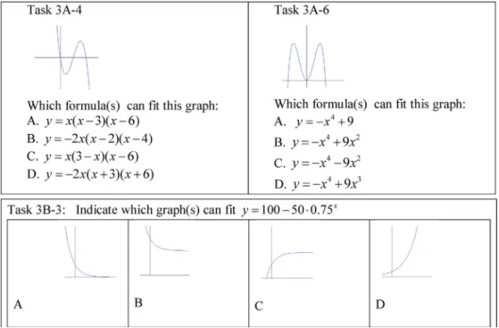 Fig. 5. Some examples of task 3: task 3A-4, 3A-6, 3B-3.