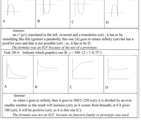 Fig. 6. Examples of the encoding of fragments of protocols of task 3.