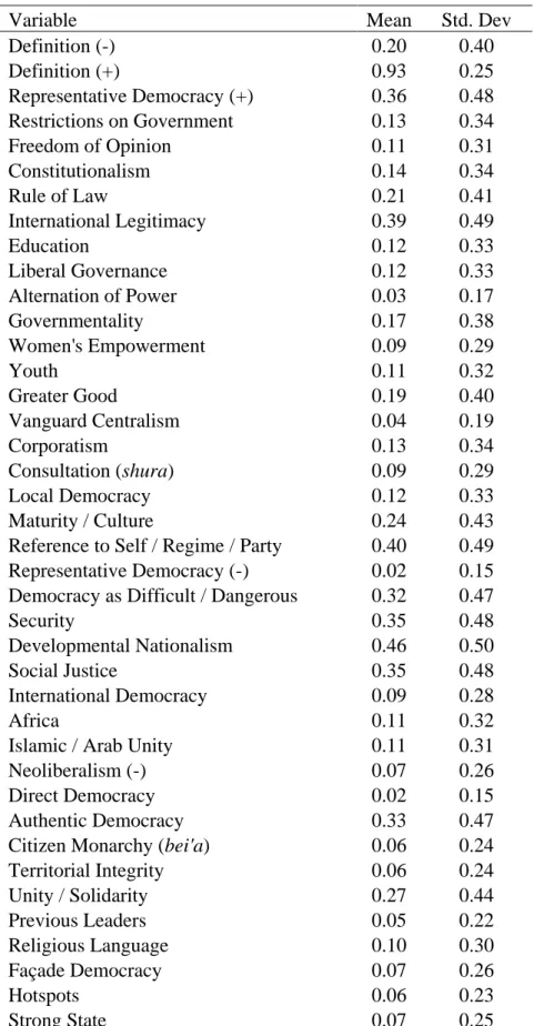 TABLE 5: List of variables used in analysis and descriptive statistics. 