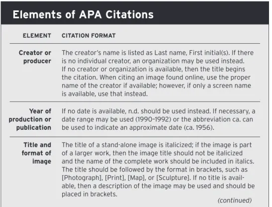 Figure 5.1. Parts of an image citation in the APA reference list
