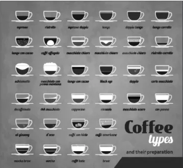 Figure 3.11.  Repetition of  coffee types Figure 3.12.  Alignment  among   innovation  activities