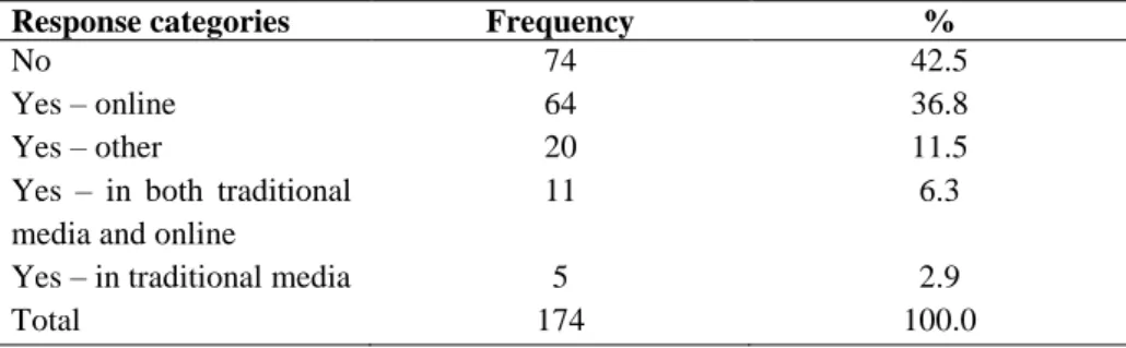 Table 2.2 ‘Have you ever engaged in public discussions about language  and grammar?’ 