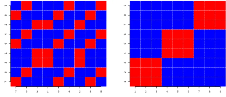 Figure 1.1: Blockmodel