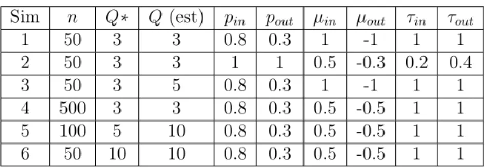 Table 2.1: Simulation schemes