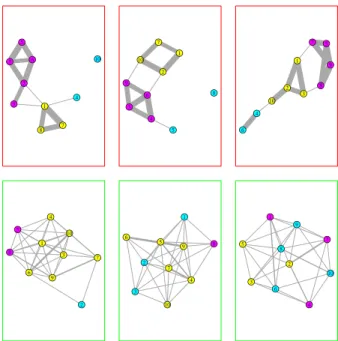 Figure 3.1: Shared Latent Graphical Structure ●●● ●●● ● ●● ●12345678910 ●●●●●●● ●●●12345678910 ●● ●● ●●●● ●●12345678910 ● ●●●●●● ●●●12345678910 ●●● ●●●●● ●●12345679810 ● ●● ●●● ●●● ●12345678910