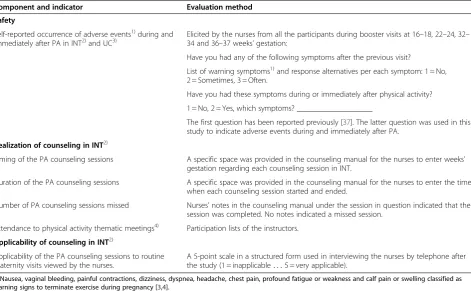 Table 1 Feasibility evaluation of the physical activity (PA) counseling procedure