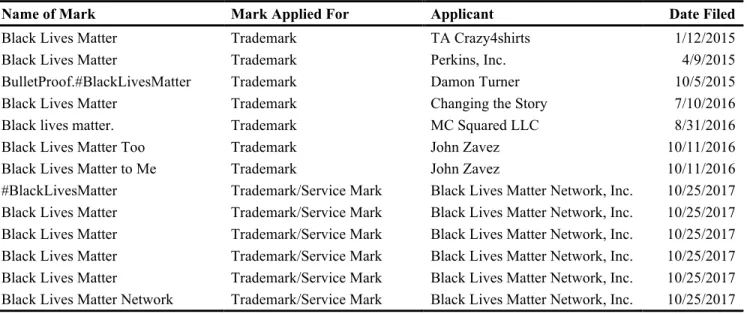 Table 5. “Black Lives Matter” Applications Denied Jan. 2015-Aug. 2018