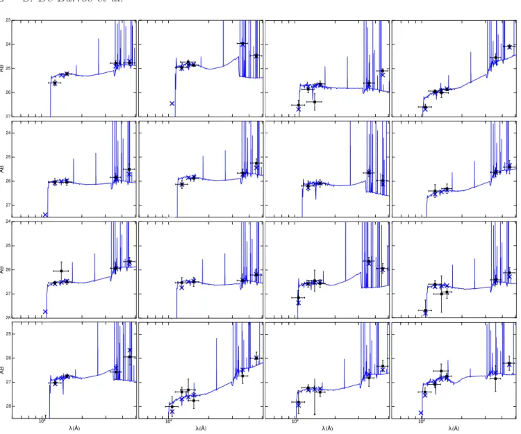Figure 3. Examples of SEDs for our final sample. Each row shows 4 SEDs randomly selected in 4 bins of F125W magnitude defined from top to bottom as F125W &lt; 26, 26 &lt; F125W &lt; 26.5, 26.5 &lt; F125W &lt; 27, and F125W &gt; 27