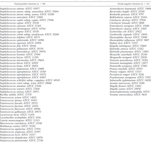 TABLE 1. Bacterial strains used to test speciﬁcity of S. saprophyticus-speciﬁc PCR assay