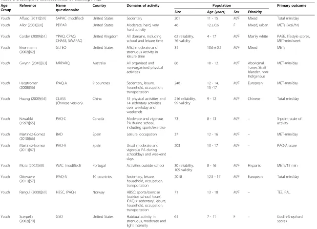 Table 5 Descriptive characteristics of existing PAQs