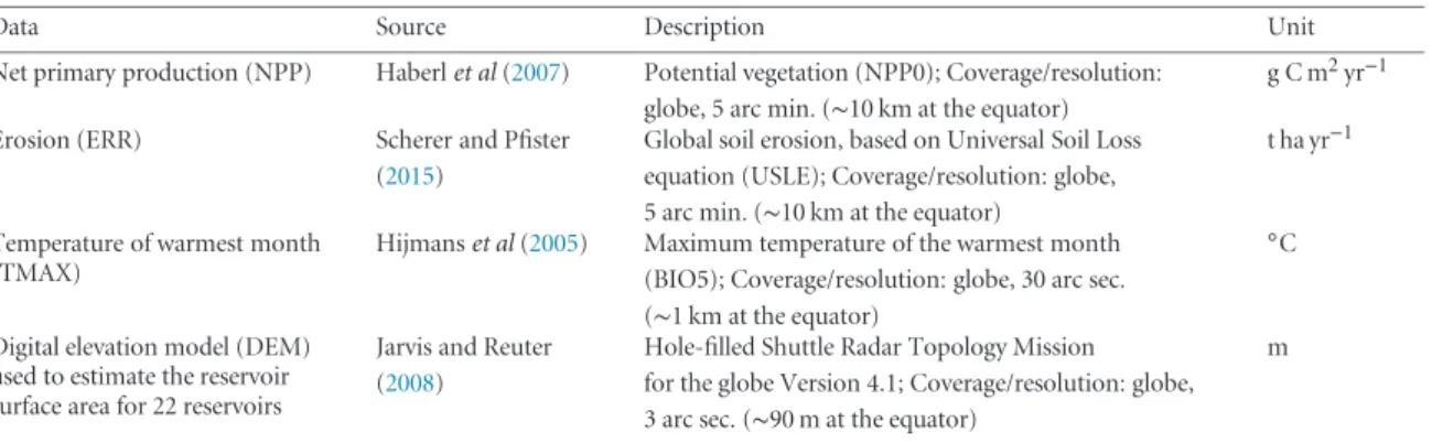 Table 1. Spatial data used in estimation of reservoir greenhouse gas emissions.