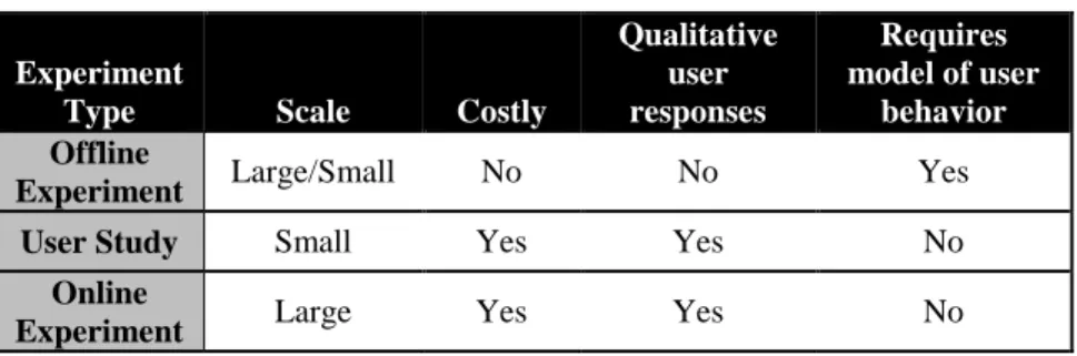 Table 2. General types of evaluation experiments 