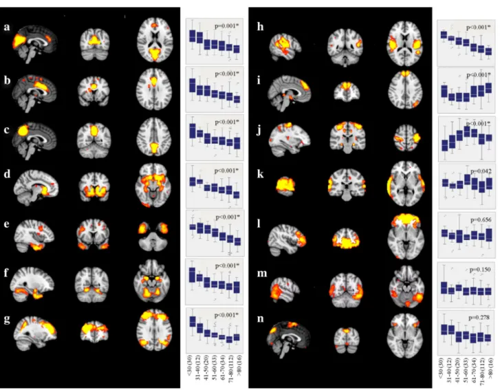 Table 3). The WMH score had predictive value only for fine  motor skills. Normalized global brain volume, hypertension,  and lacunes were not associated with any outcome (Fig. 5).