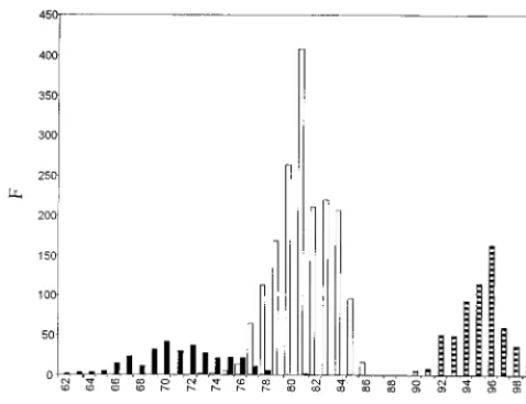 FIG. 4. Sequence comparisons of the different Andes lineages and AmericanHPS hantaviruses