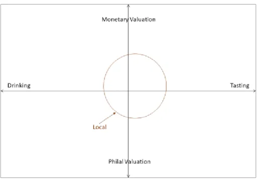 Figure 7. Local Domain 