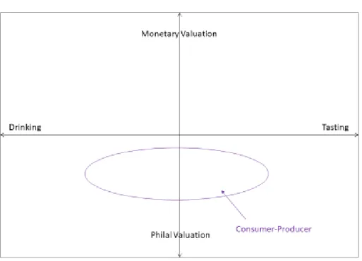 Figure 8. Consumer-Producer Domain 