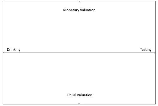 Figure 1: Intersection of Dialectical Tensions by Consumers and Producers  