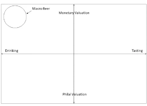 Figure 2. Macro-Controlled Domain 
