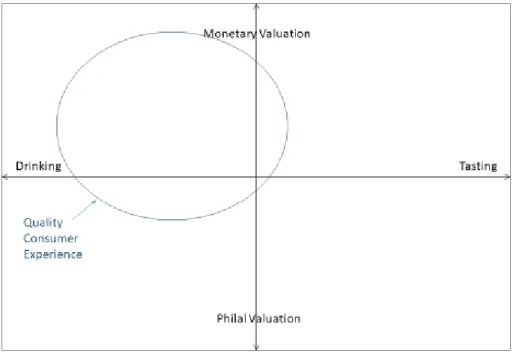 Figure 3. The Quality Domain