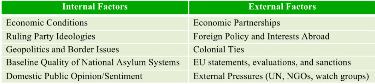 Figure 1.  List of Internal and External Factors under Examination 
