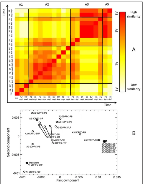 Figure 5 (See legend on next page.)