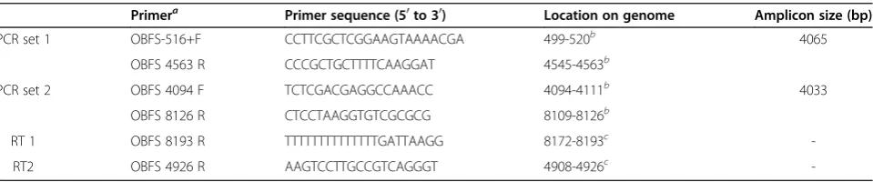 Table 1 Oligonucleotide primers used for the amplification of the two overlapping FMDV genome fragments 