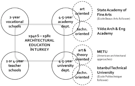 Fig. 4. Four Types of Educational Programs in Architecture.  
