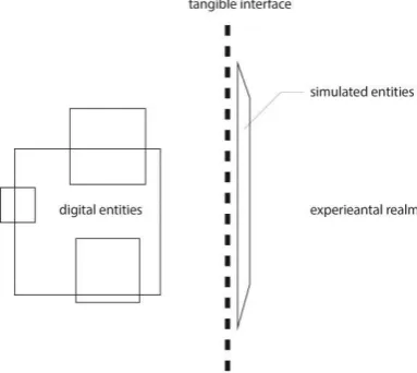 Fig. 1. Two Essential Elements of The Digital Medium.