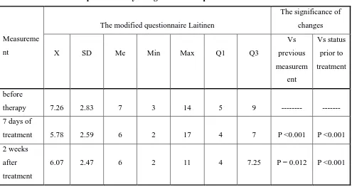 Table 2. Assessment of pain intensity using a modified questionnaire Laitinen. 