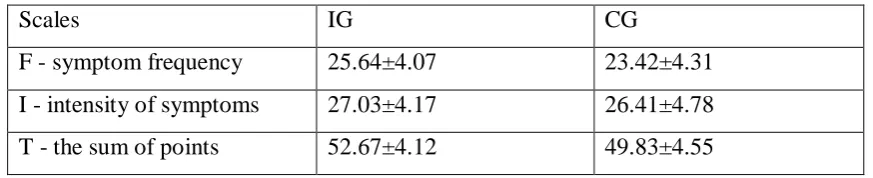 Table 1 Clinical administered PTSD Scale (CAPS) assessment levels 