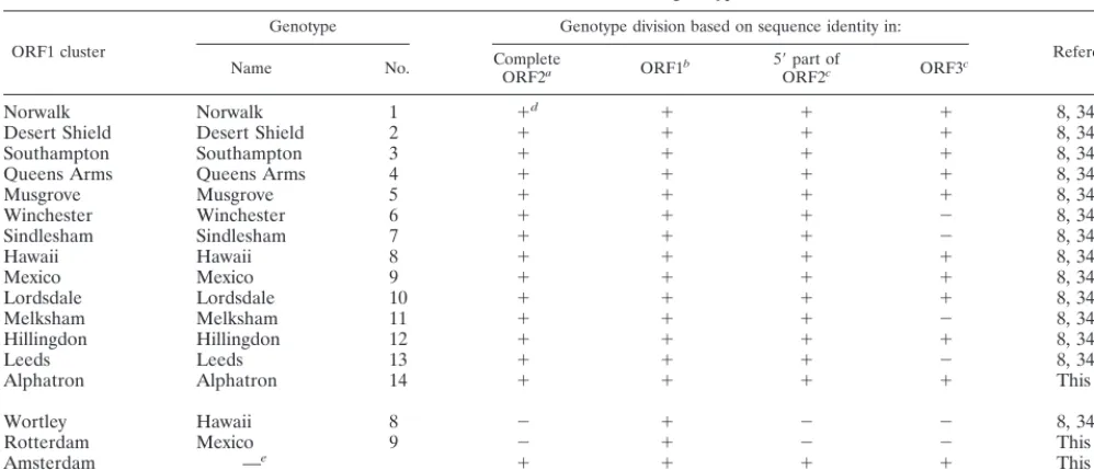 TABLE 2. Sequences of the GG- and genotype-speciﬁcoligonucleotides used in this study