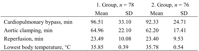 Table 1. Clinical characteristics data between first and second group participants (n = 157).