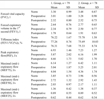 Table 3. Spirographic dynamical indicators for first and second group participants. 
