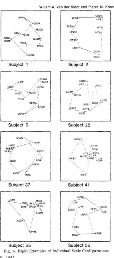 Fig.  4.  Eight Exariipies of  lndifldunl Scale Configurations 