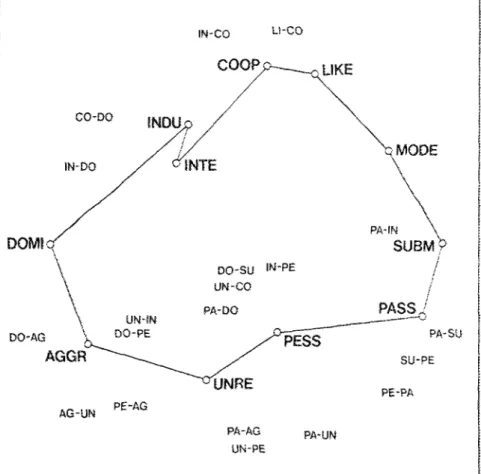 Fig.  2,  Ptiniulus  Gonfiguratior: of  TUCKALP2 Analysis. 