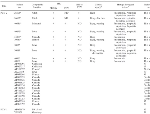 TABLE 1. PCV isolates used in this study as well as those reported previously
