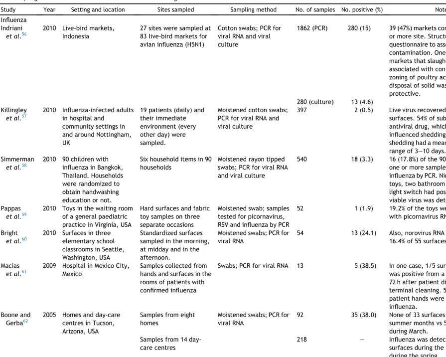Table III