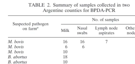 TABLE 1. Source of ﬁeld samples used to validate BPDA