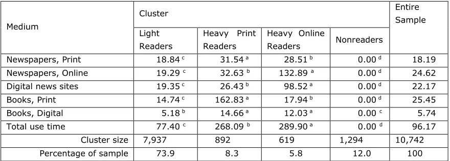 Table 4. The Four Clusters Based on Use of Print and Equivalent Media. 