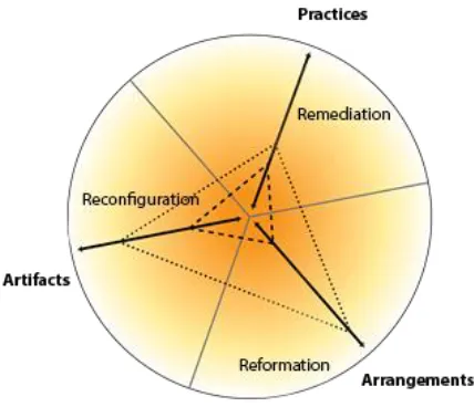 Figure 1. Mediation framework (from Lievrouw, 2014). 
